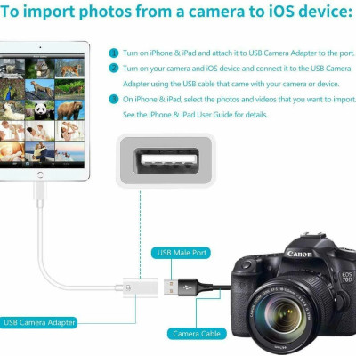 ??Lightning to USB Female Camera Adapter?️?