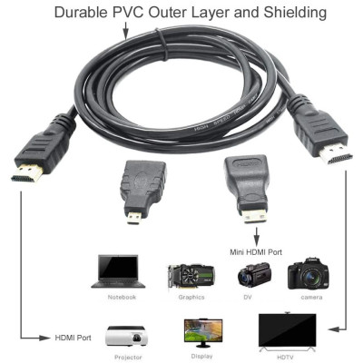 ? 3-in-1 HDMI Cable Kit ?HDMI Cable 1.5M with Micro & Mini HDMI Connectors HIGH SPEED HDTV?